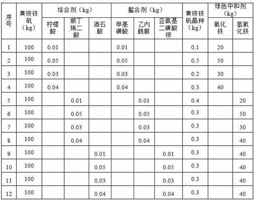 A method for cleaning and recovering iron in a zinc hydrometallurgy process