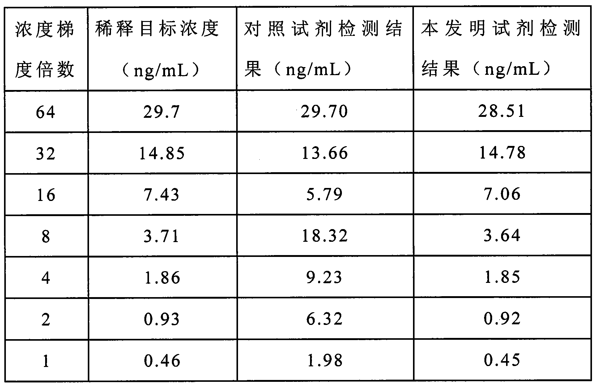 Troponin I detection reagent and preparation method thereof