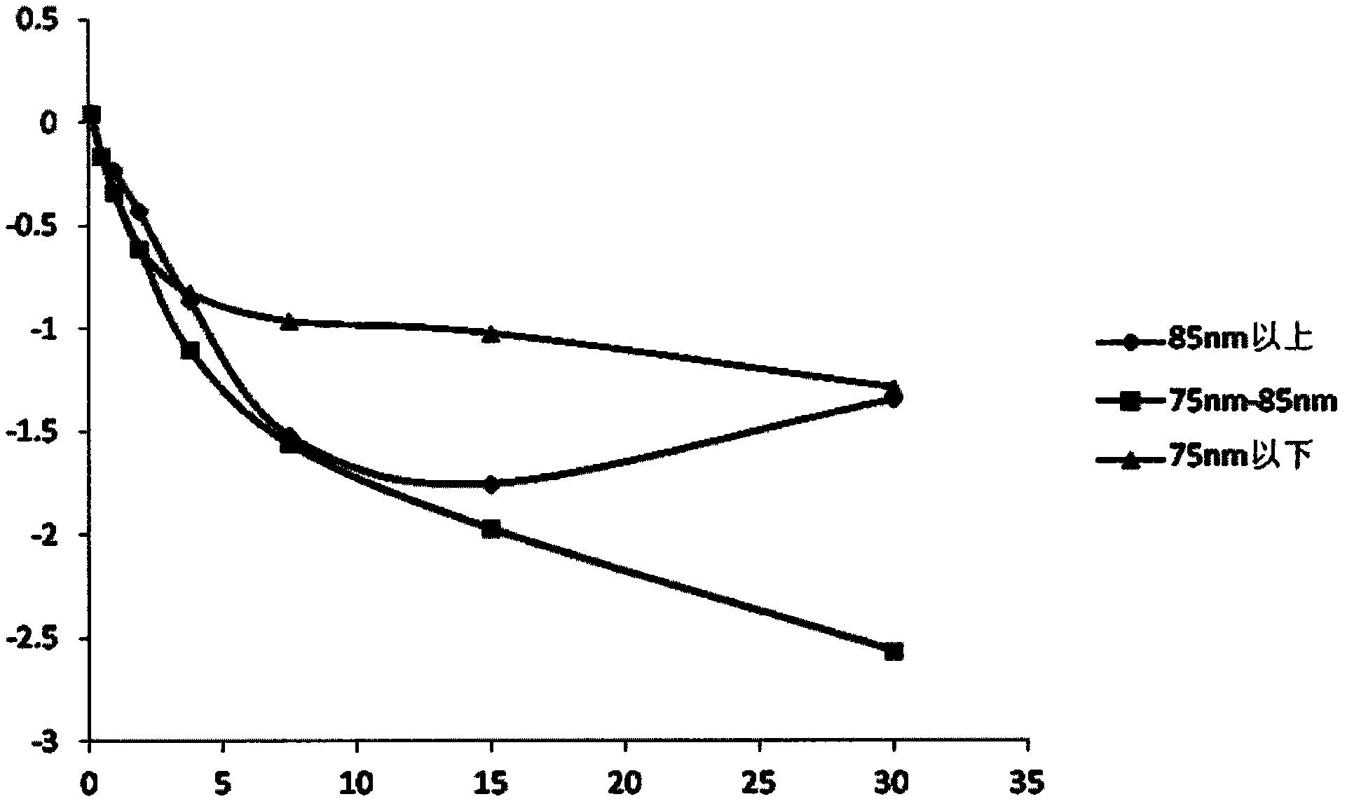 Troponin I detection reagent and preparation method thereof