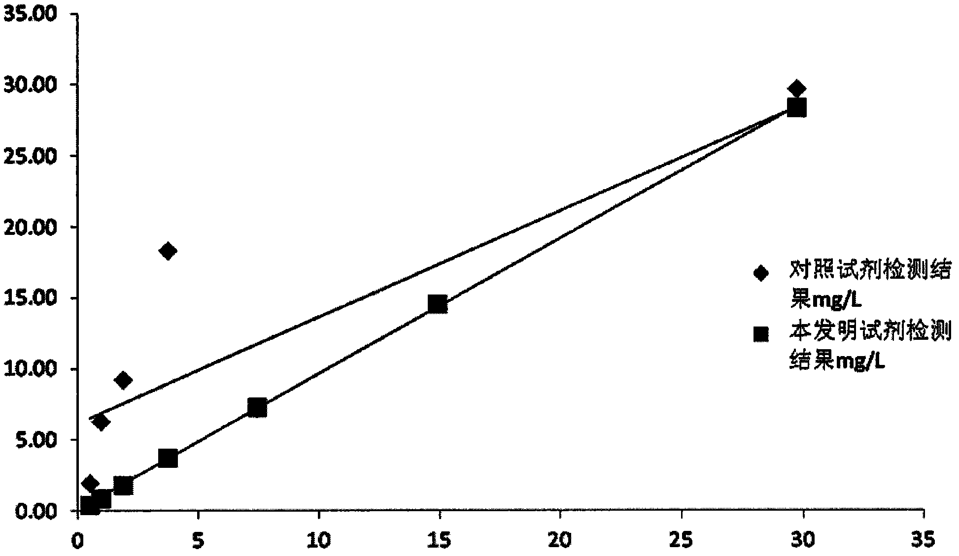 Troponin I detection reagent and preparation method thereof