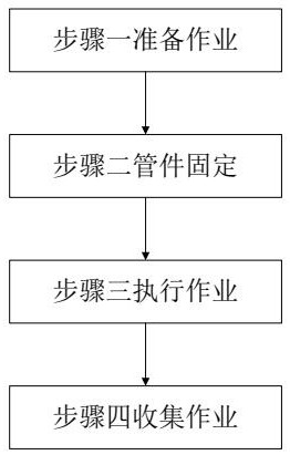 A kind of plastic pipe surface processing technology