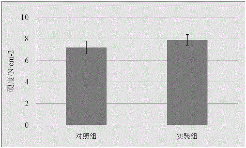 Mixed probiotic tablets and low-temperature coating preparation method thereof