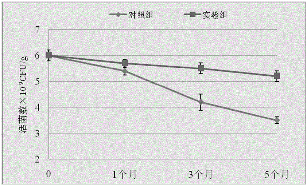 Mixed probiotic tablets and low-temperature coating preparation method thereof