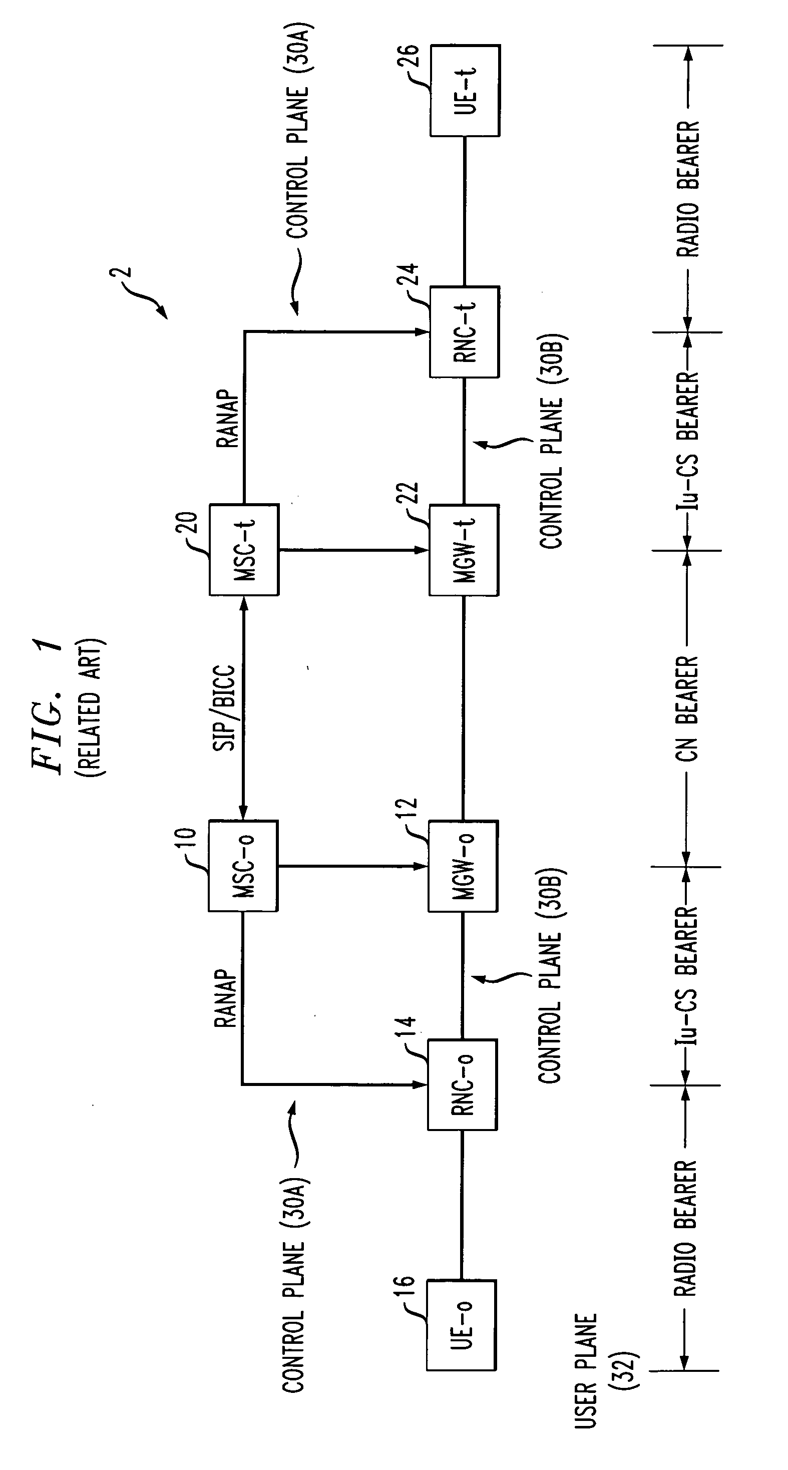 Method and system for bypassing media gateways in wireless networks