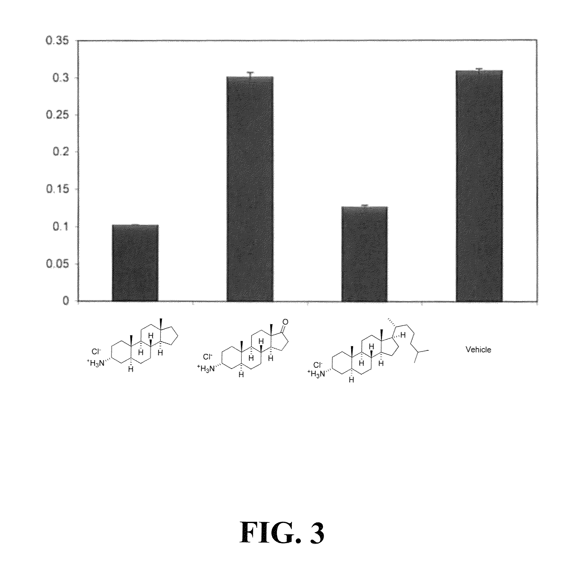 Ship inhibitors and uses thereof