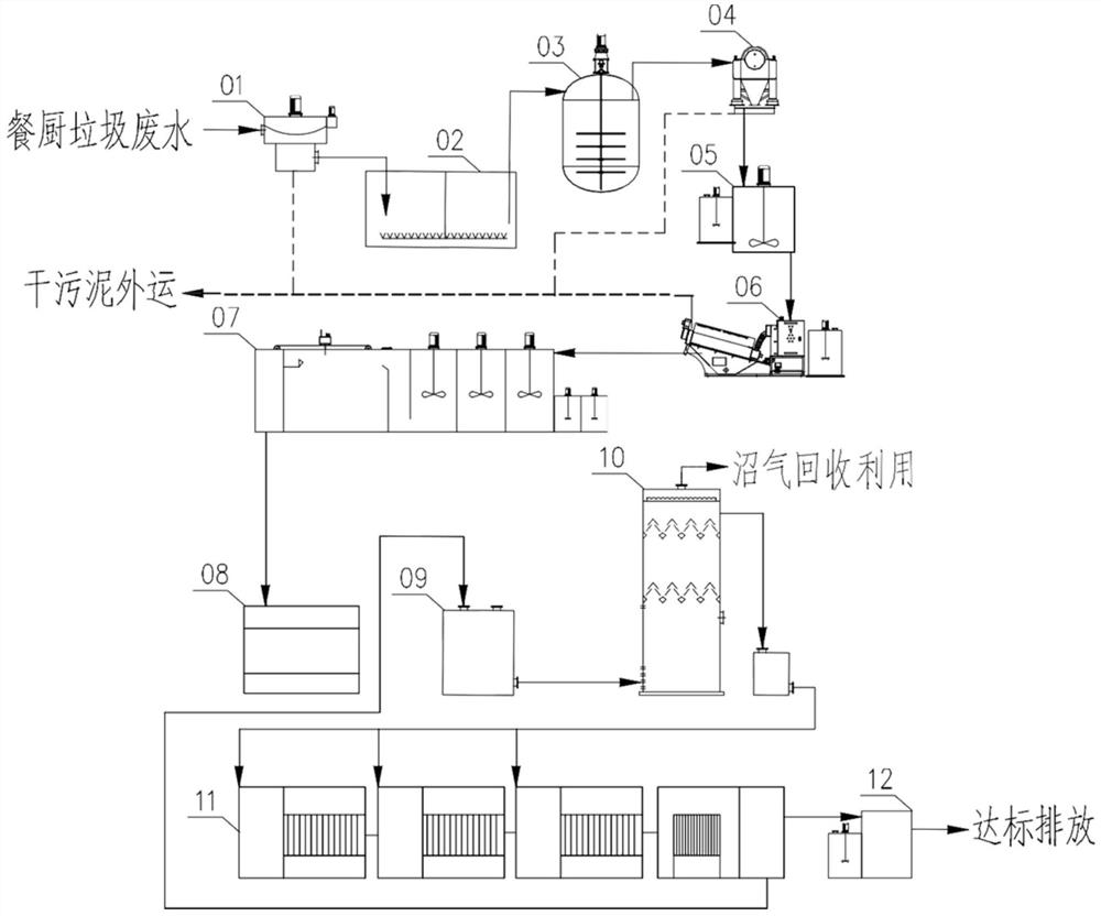 Modular kitchen waste and wastewater treatment process and system