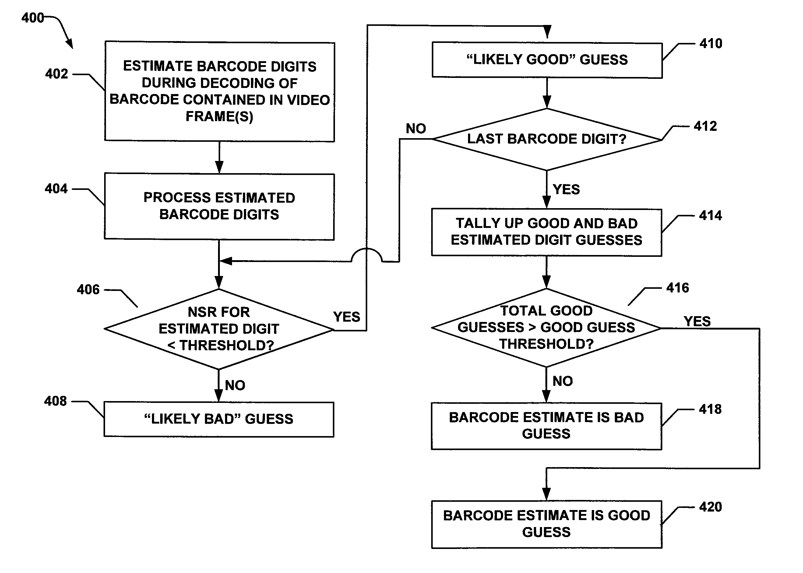 System and method for estimation and classification of barcodes using heuristic and statistical measures