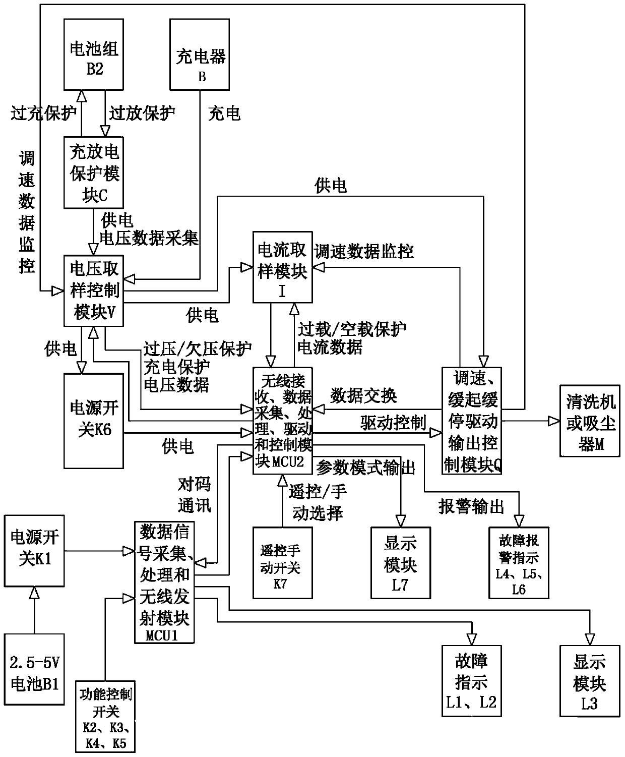 Wireless remote control intelligent control system for electrical device