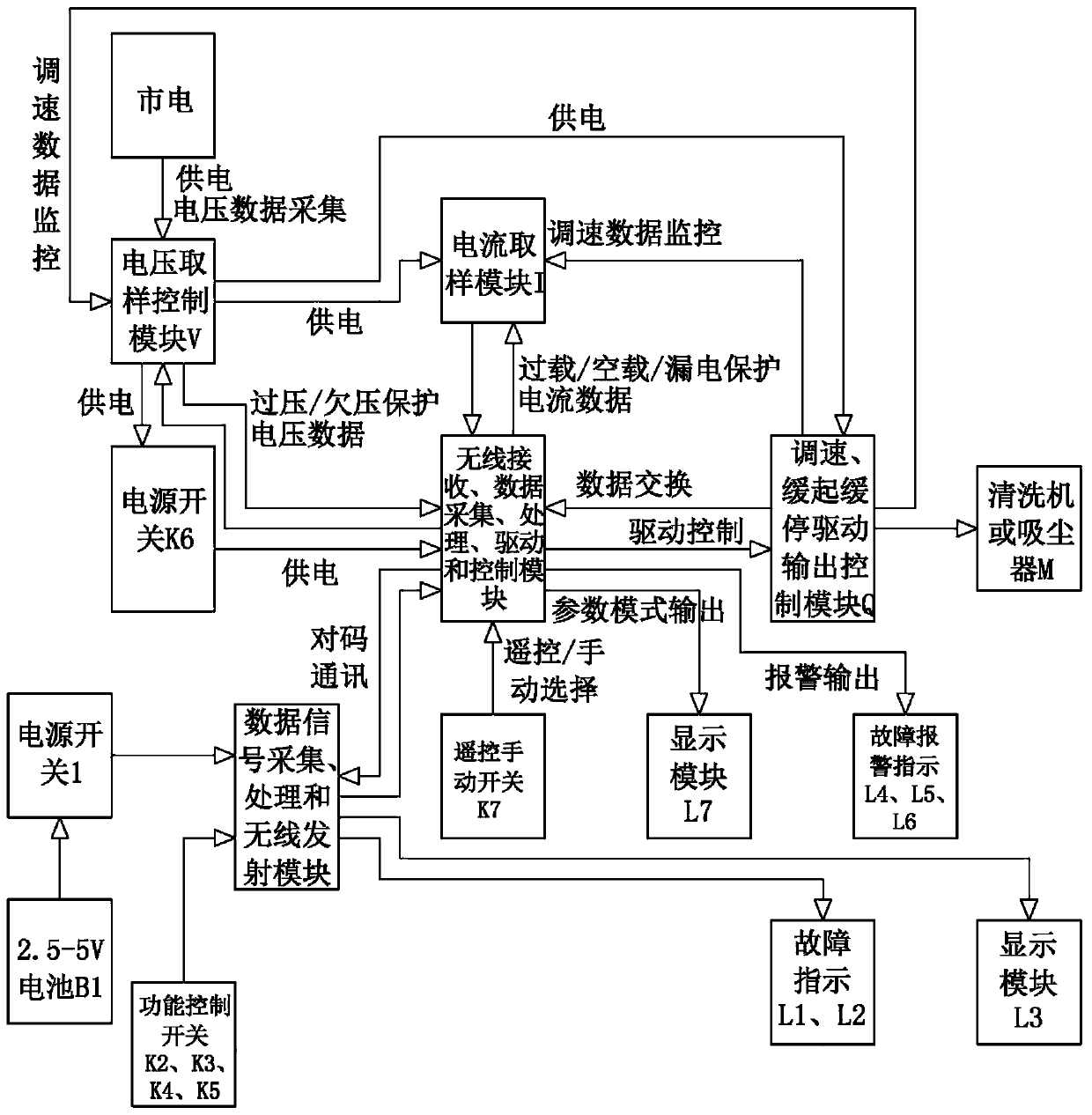 Wireless remote control intelligent control system for electrical device