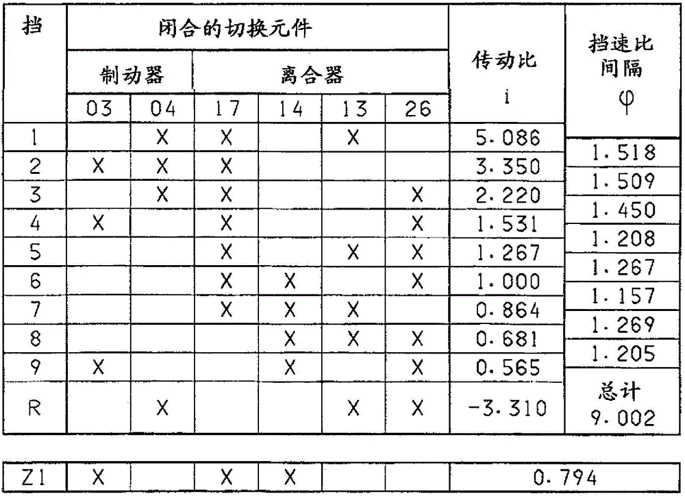 Multi-speed gearbox