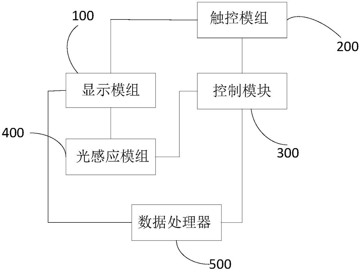 A display device and a data monitoring method