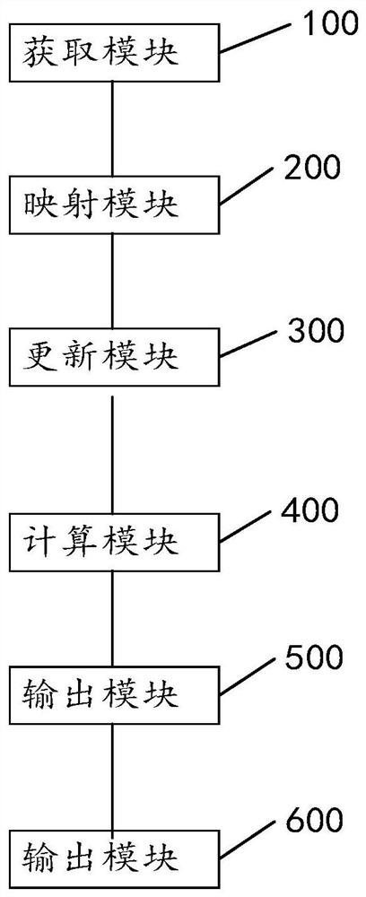 Wavelet fuzzy brain emotion learning control method, device, equipment and storage medium