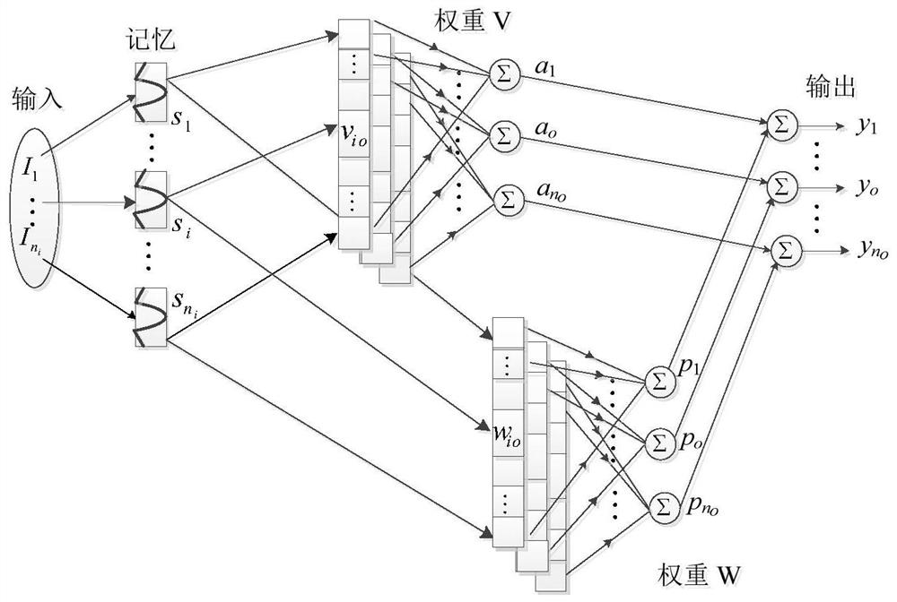 Wavelet fuzzy brain emotion learning control method, device, equipment and storage medium