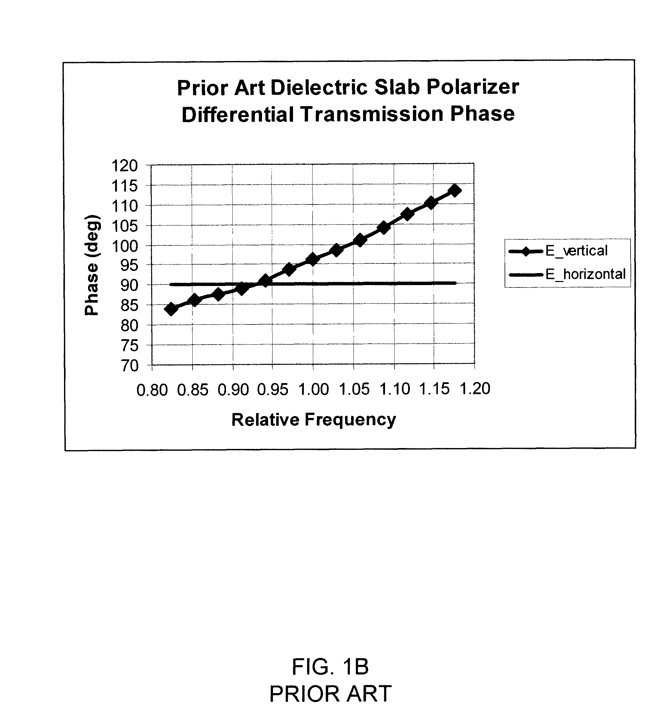 High power waveguide polarizer with broad bandwidth and low loss, and methods of making and using same