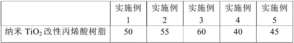 Environment-friendly high-hardness acrylic acid amino baking varnish and preparation method thereof