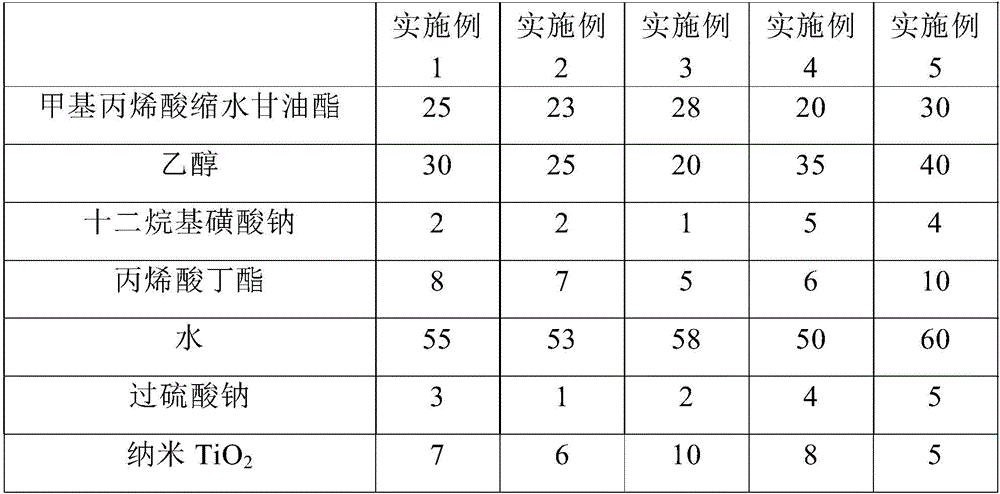 Environment-friendly high-hardness acrylic acid amino baking varnish and preparation method thereof