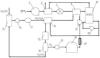 High-safety fuel cell electrolytic bath system and working method thereof