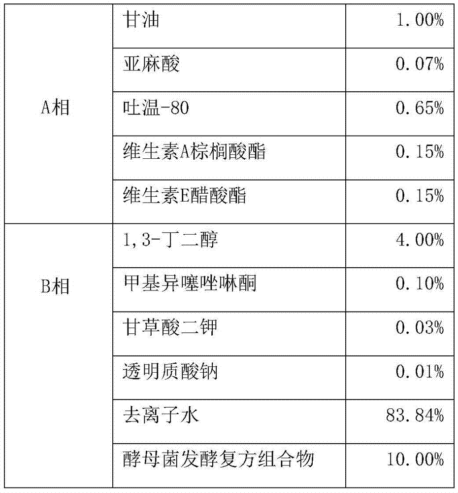 Yeast fermentation compound composition and application thereof in whitening and moisturizing skincare products