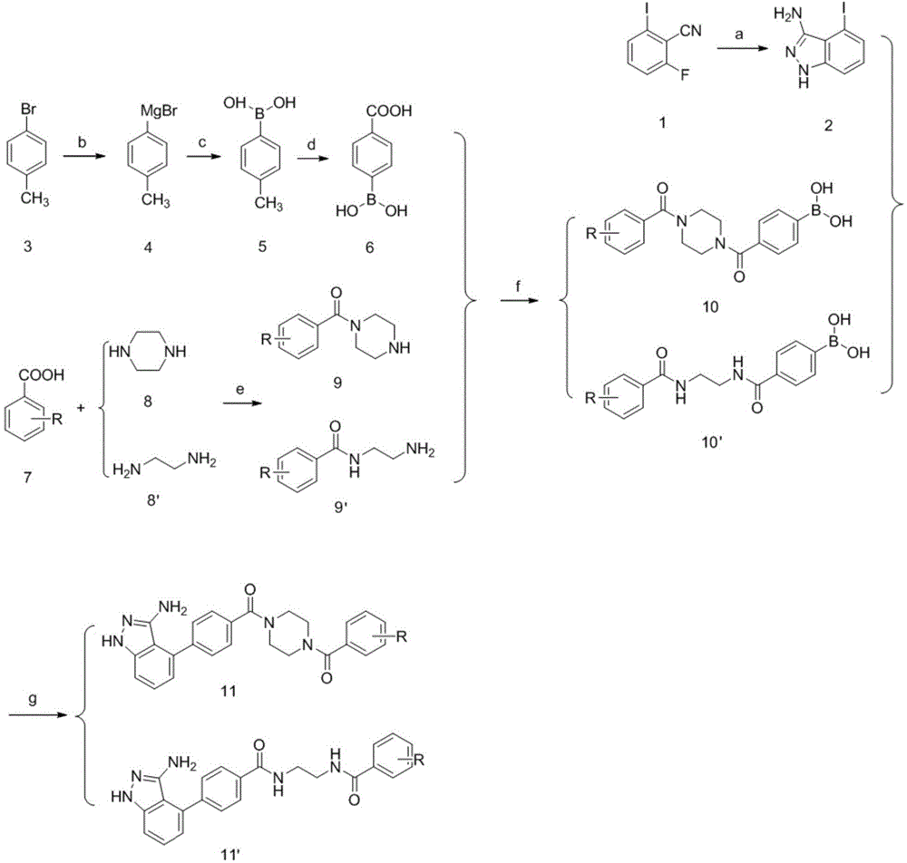 1H-indazole-3-aminobiphenyl compound as well as preparation method and application thereof