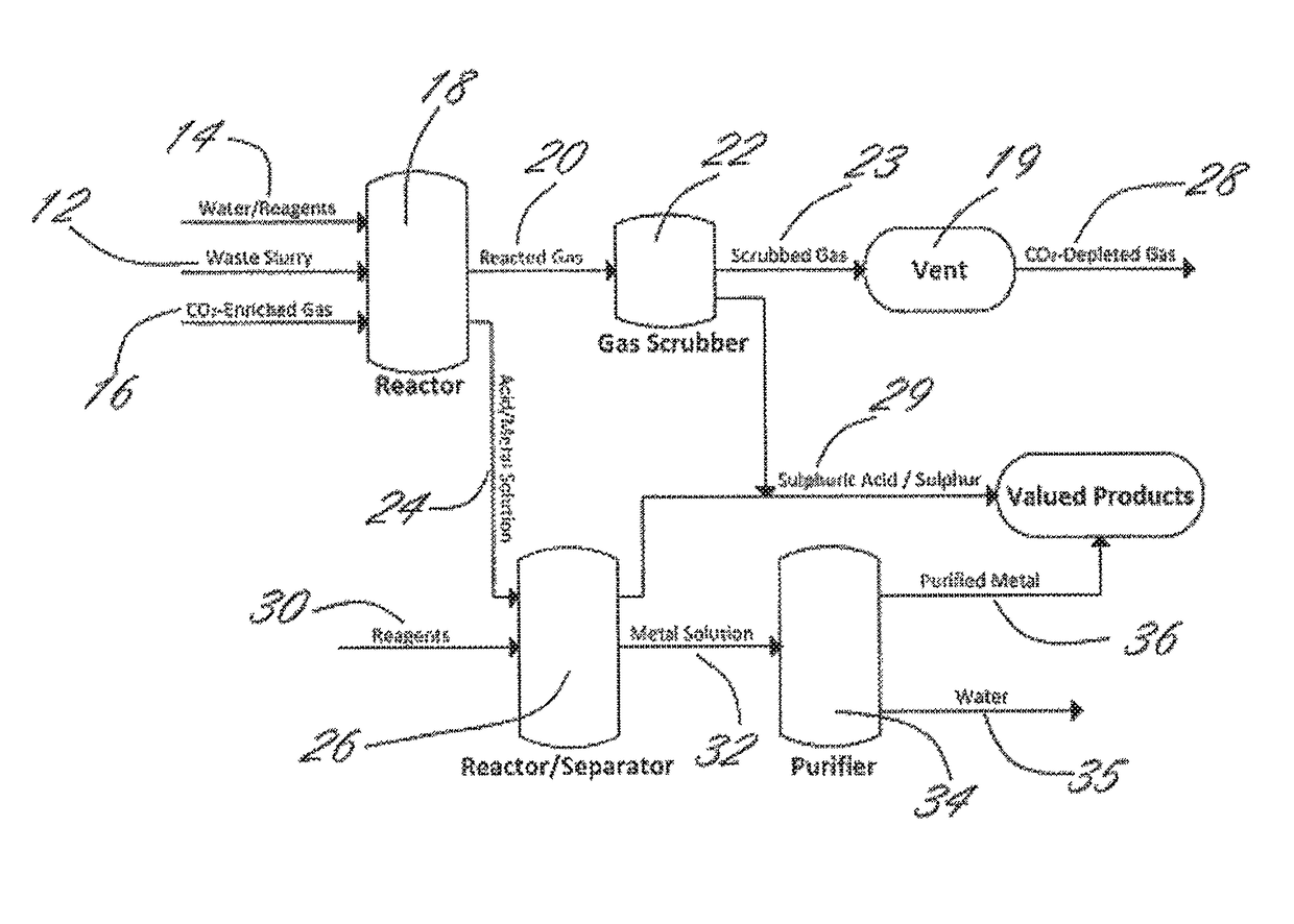 Methods and systems using electrochemical cells for processing metal sulfate compounds from mine waste and sequestering CO<sub>2</sub>