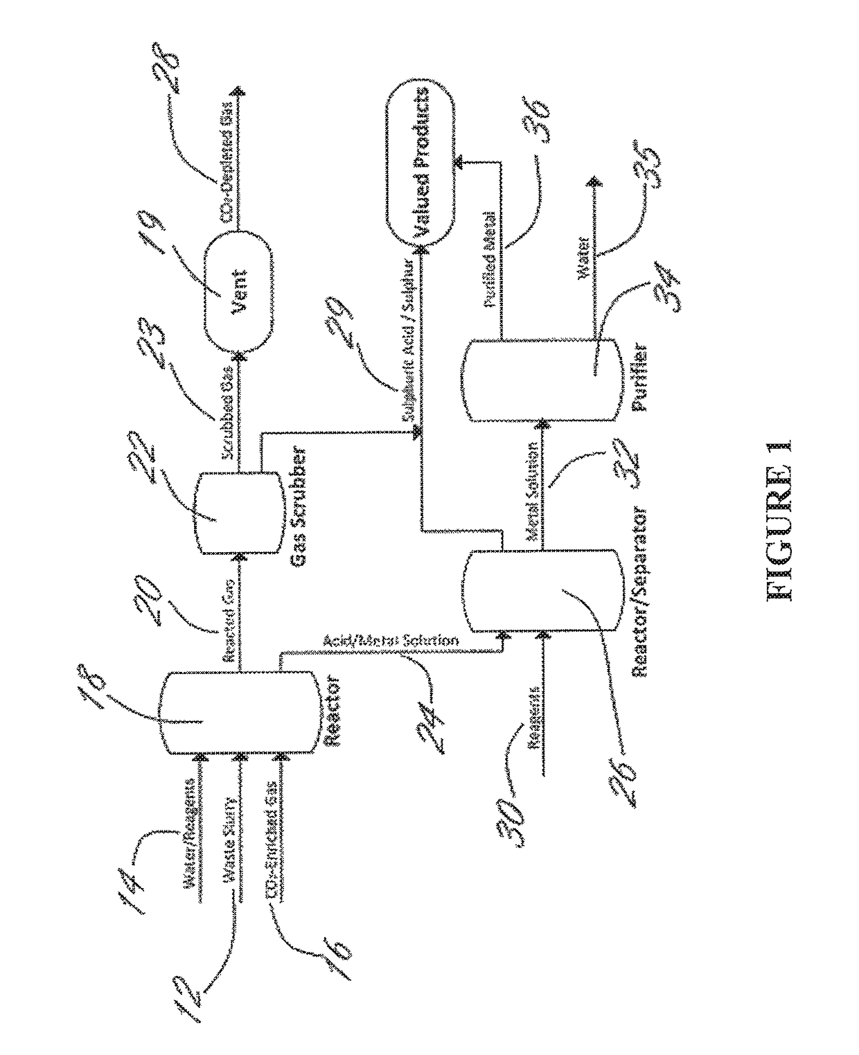 Methods and systems using electrochemical cells for processing metal sulfate compounds from mine waste and sequestering CO<sub>2</sub>