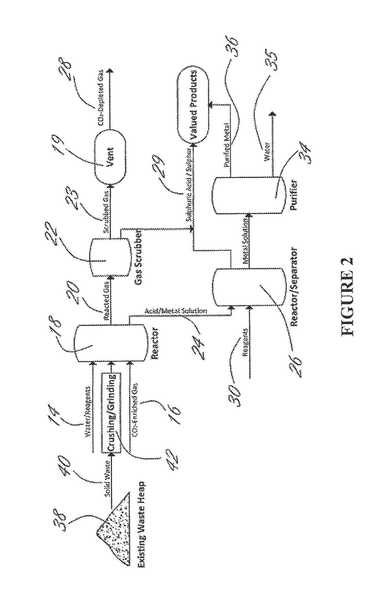 Methods and systems using electrochemical cells for processing metal sulfate compounds from mine waste and sequestering CO<sub>2</sub>