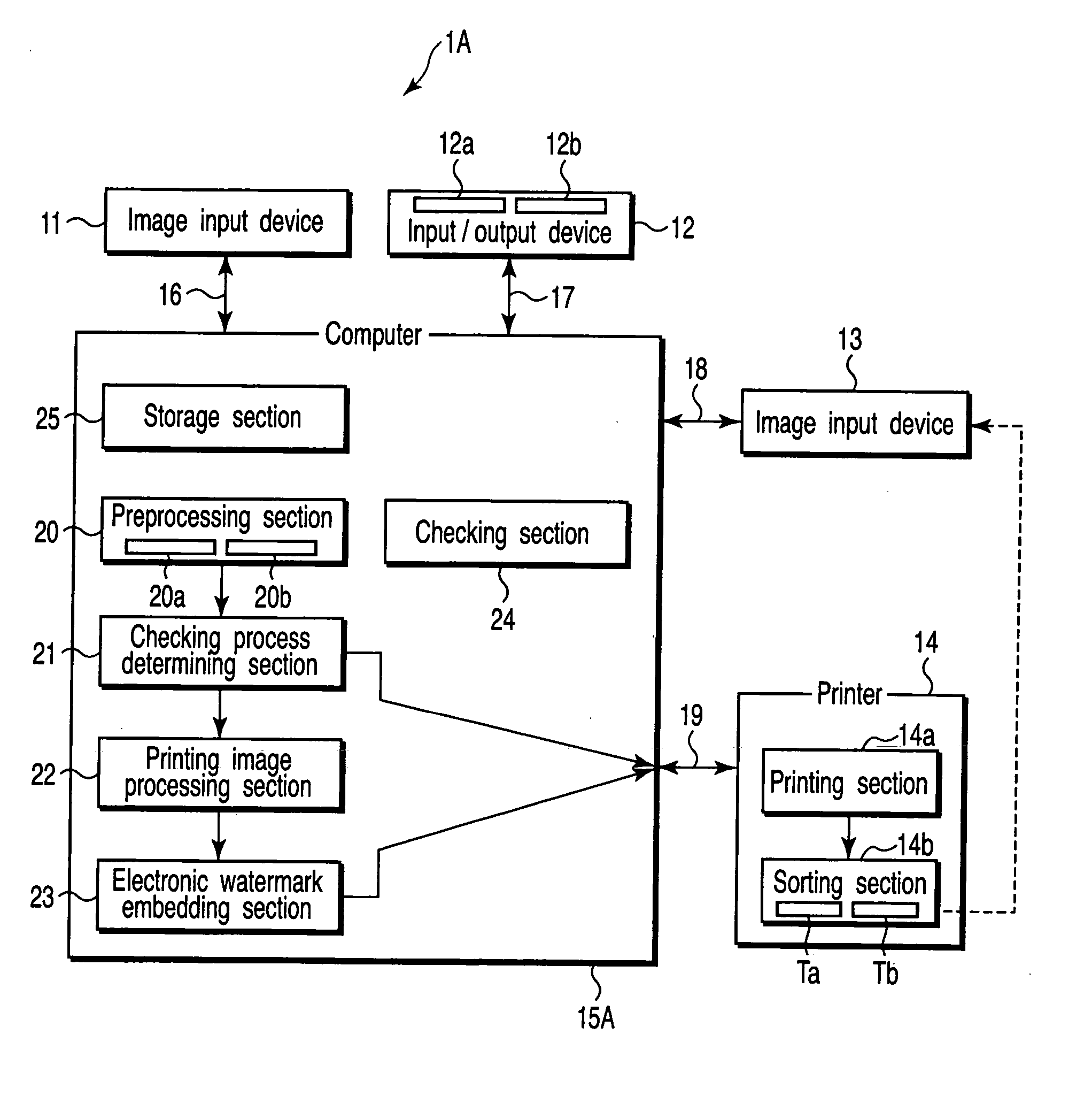 Personal authentication medium issuing method