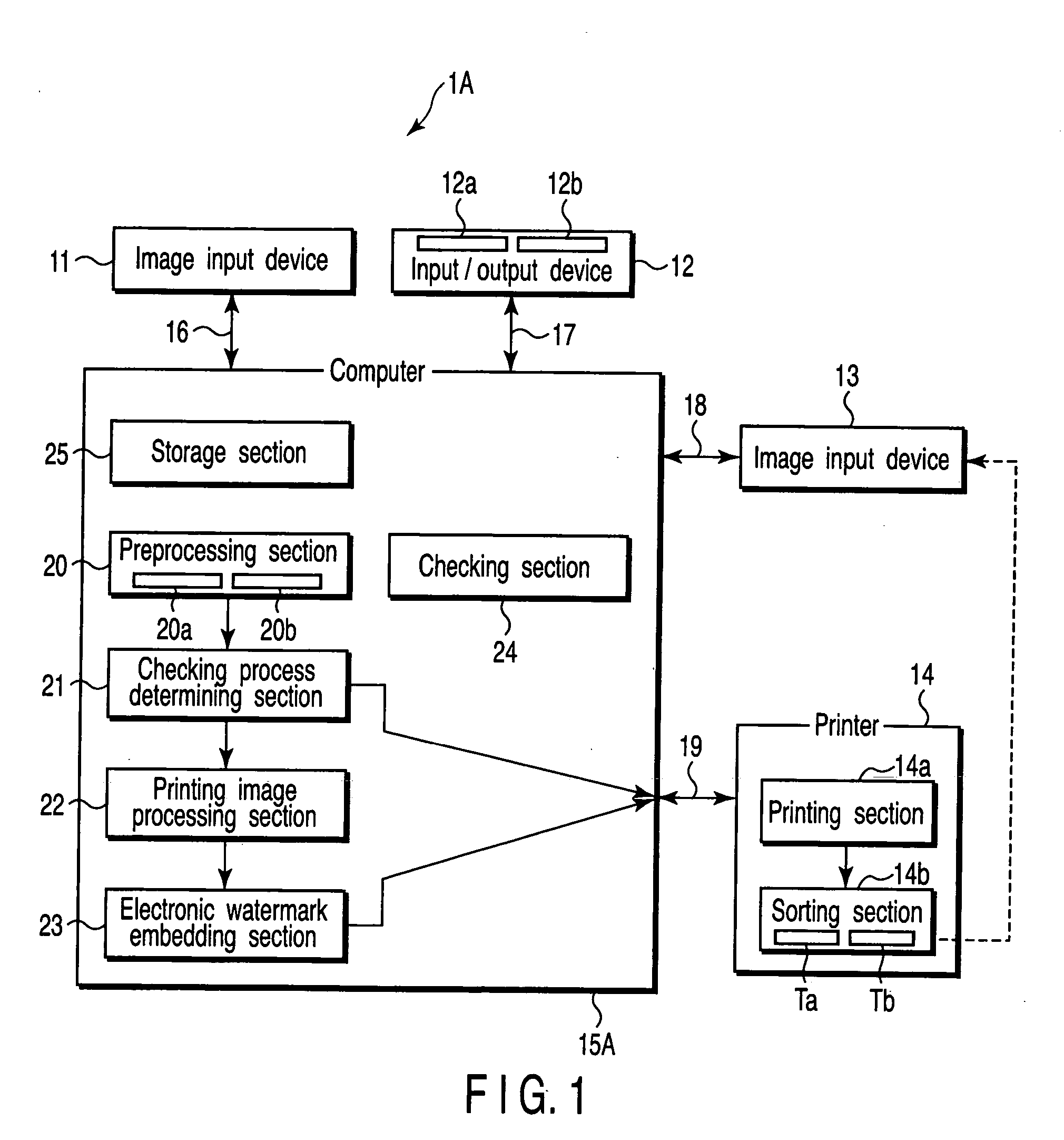 Personal authentication medium issuing method