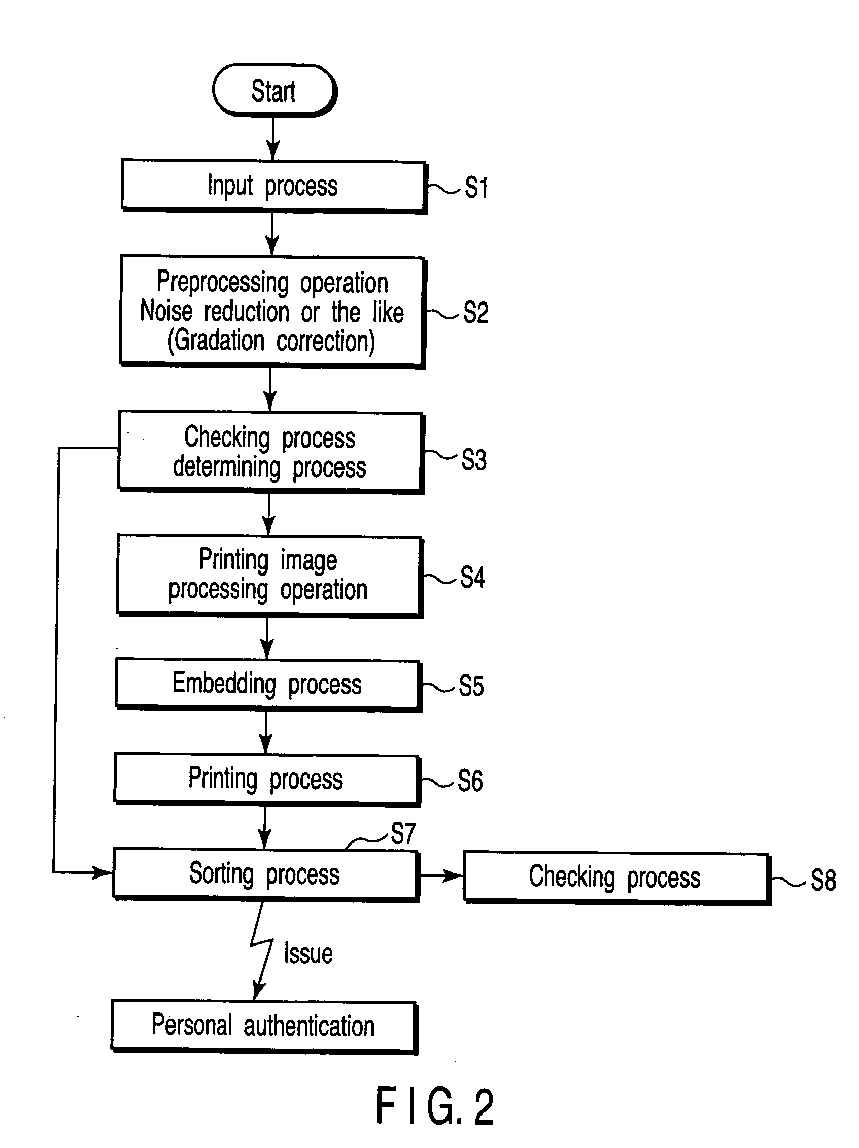 Personal authentication medium issuing method