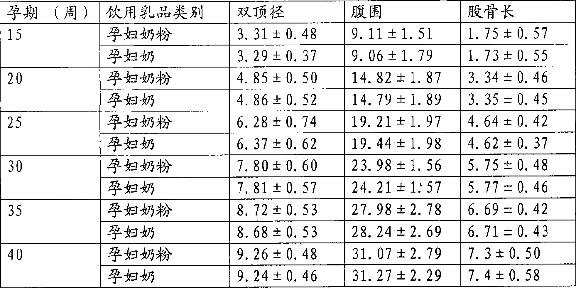 Liquid milk for pregnant and ylying-in woman with additive lecithin and method of producing the same