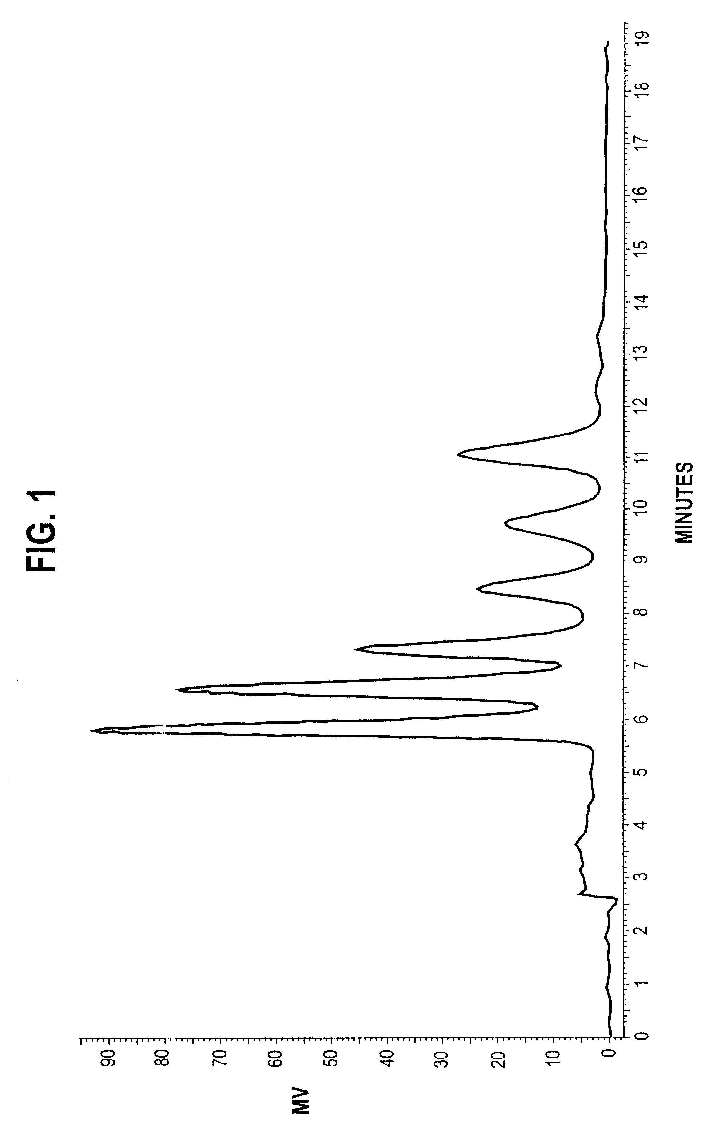 Method for producing purified tocotrienols and tocopherols using liquid chromatography