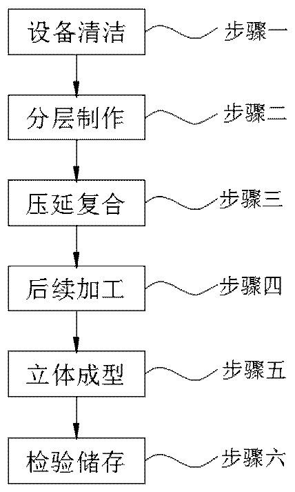 Stereoscopically formed vamp and processing technology