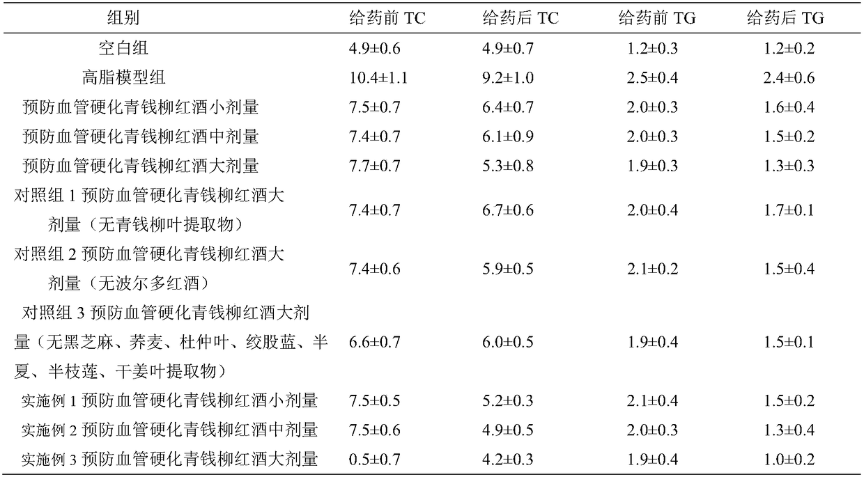 Cyclocarya paliurus red wine, and preparation method and application thereof