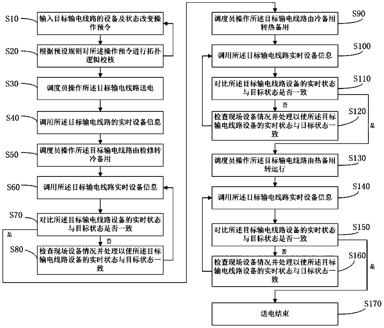 Power dispatching anti-misoperation method and system thereof