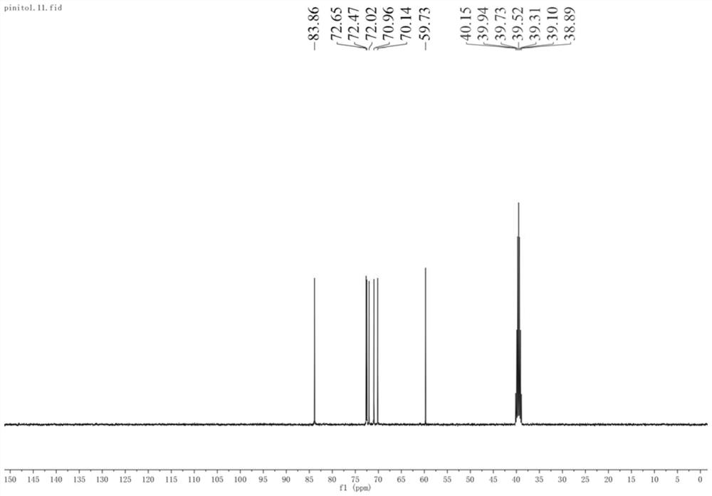 Application of radix tinosporae D-terpilenol in preparation of medicine for treating ulcerative colitis