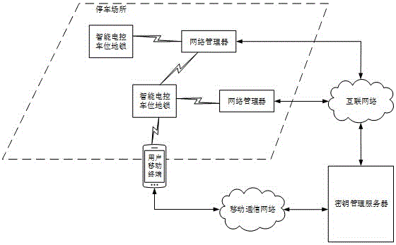 Appointment service system for shared parking stalls