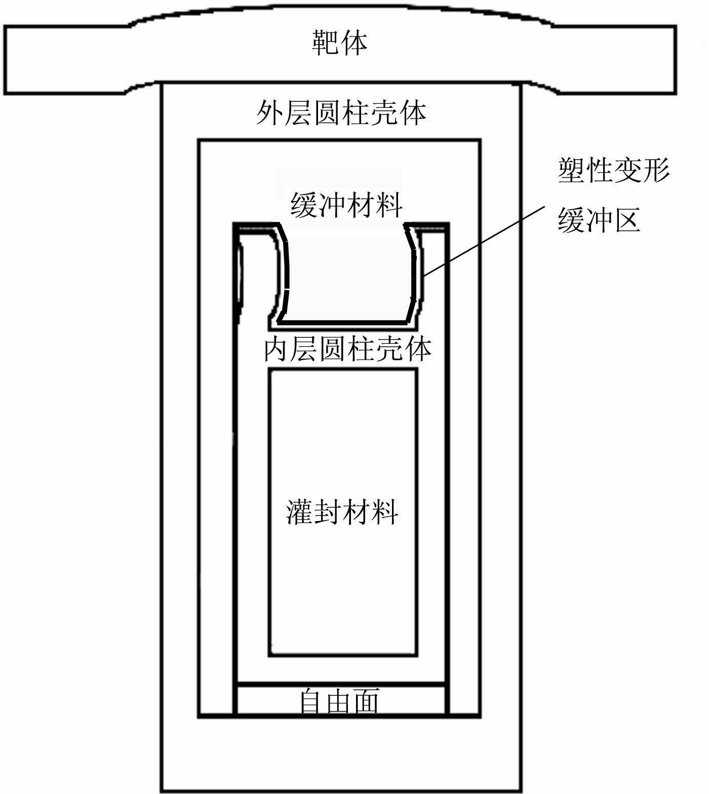 Structural Design Method for Shock-resistant Protective Shell of Test Equipment