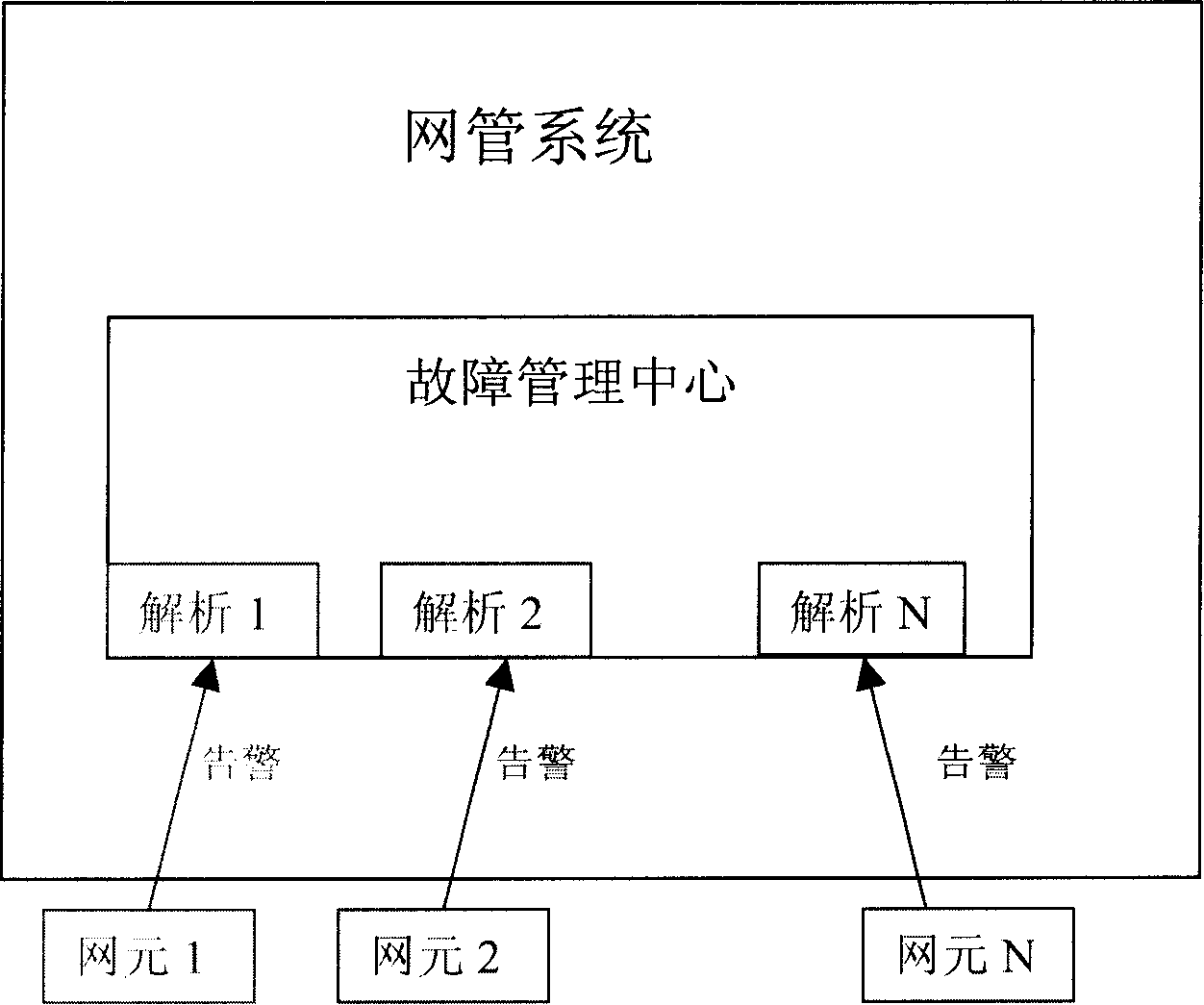 Alarm data process and its processor in network system