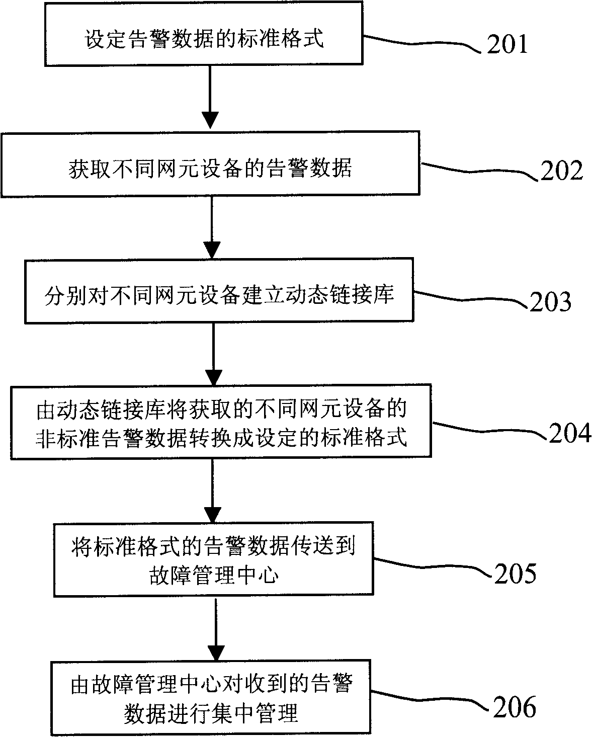 Alarm data process and its processor in network system