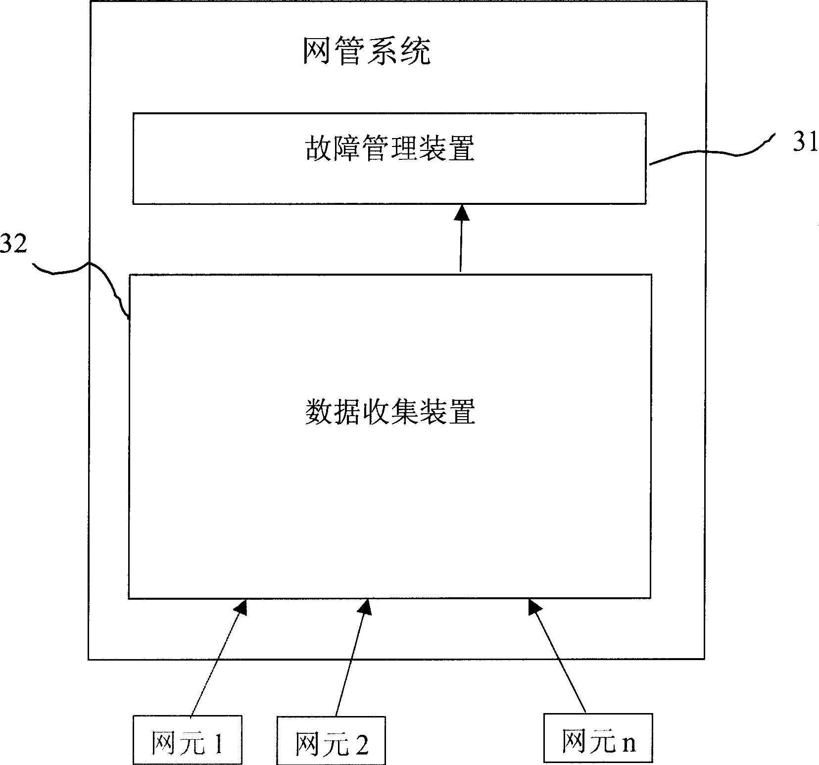 Alarm data process and its processor in network system