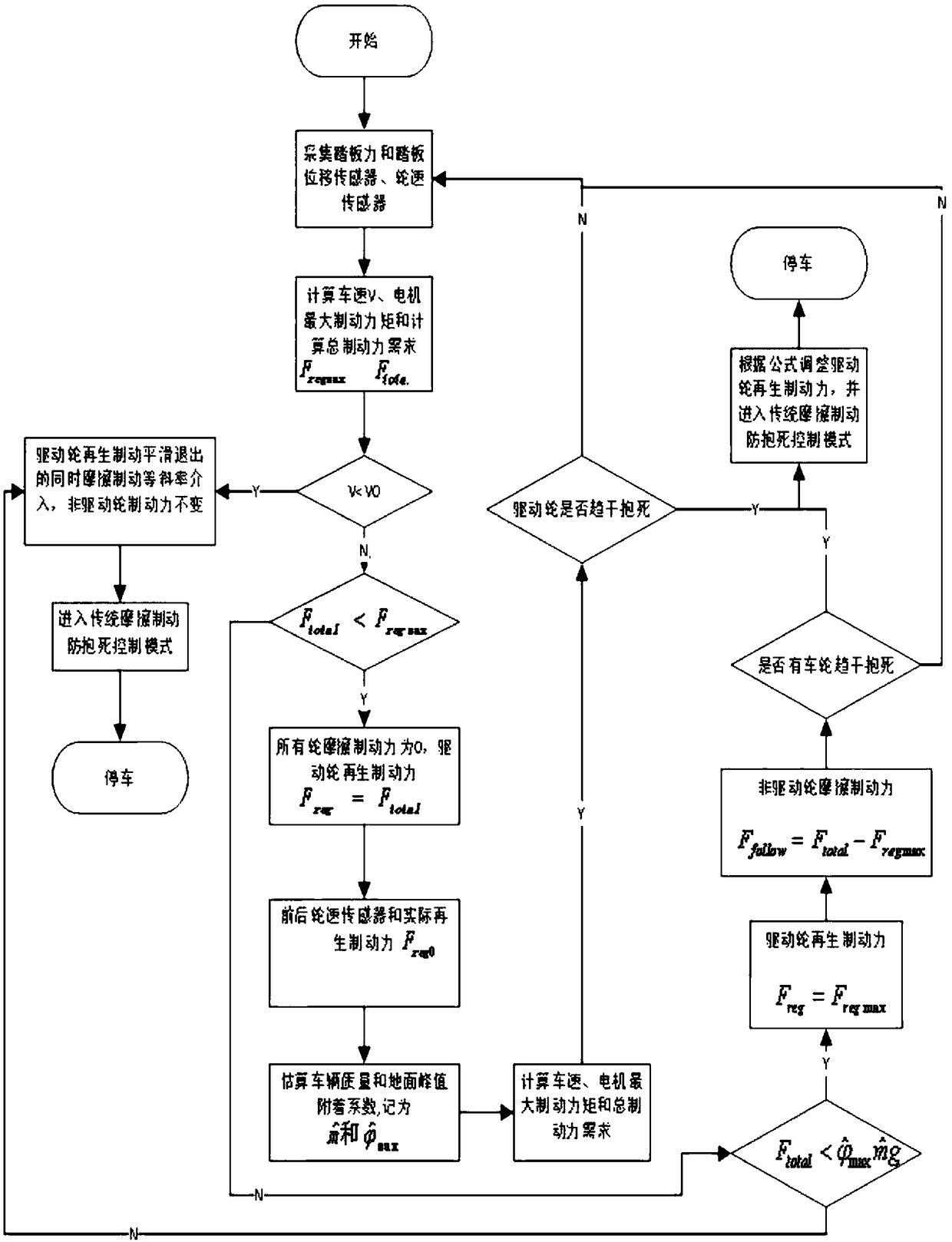 Electric vehicle braking energy recovery control algorithm