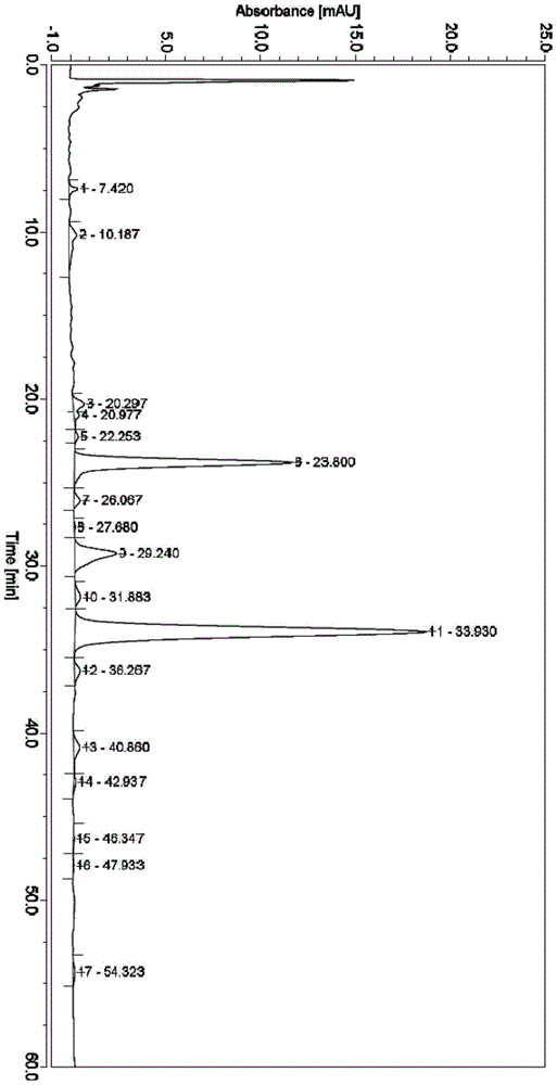 A kind of separation and purification method of milbexime