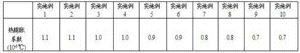 Process for preparing needle coke raw material by using coal tar and through heavy-phase circulation