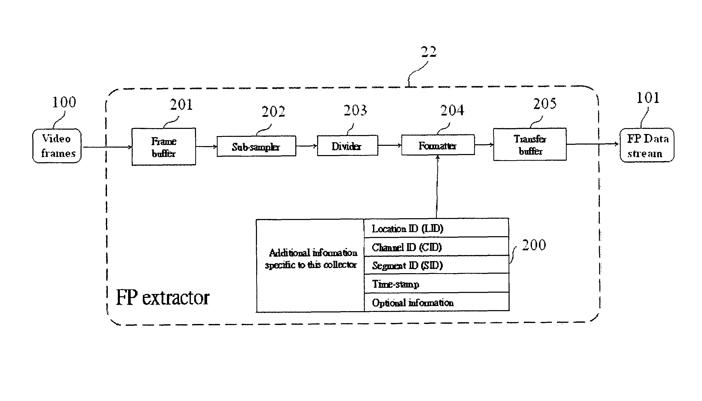 Method for facilitating the search of video content