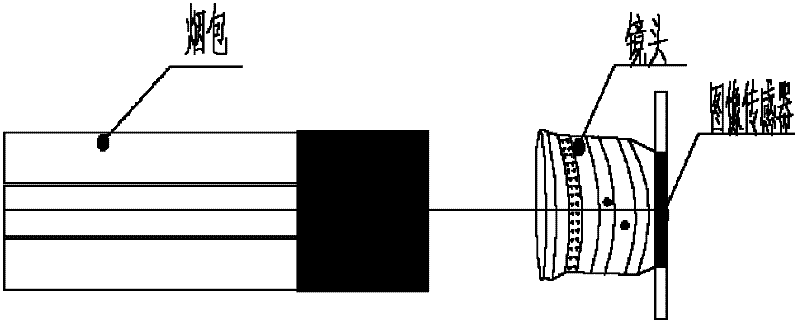 Method for detecting lack and upending of cigarettes in cigarette packet on basis of machine vision technology