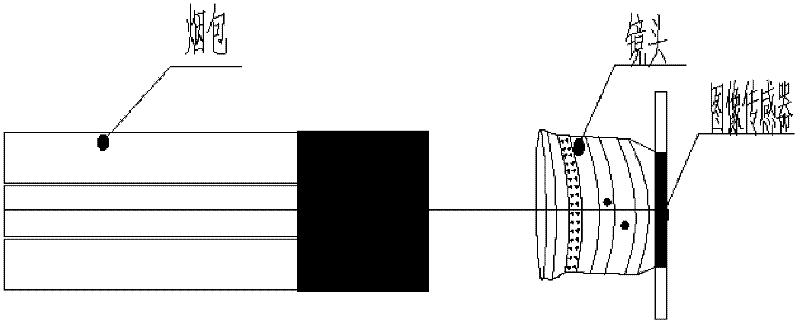 Method for detecting lack and upending of cigarettes in cigarette packet on basis of machine vision technology