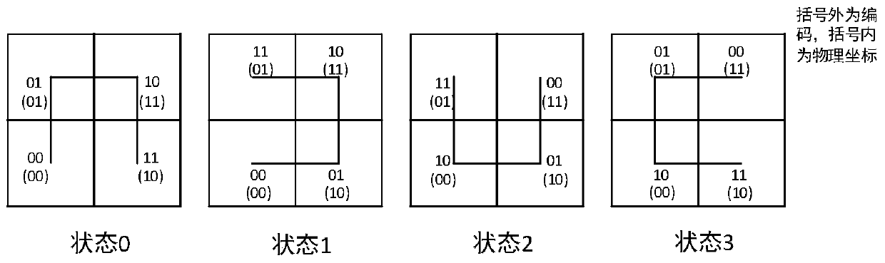 Hilbert encoding and decoding method under data skew distribution