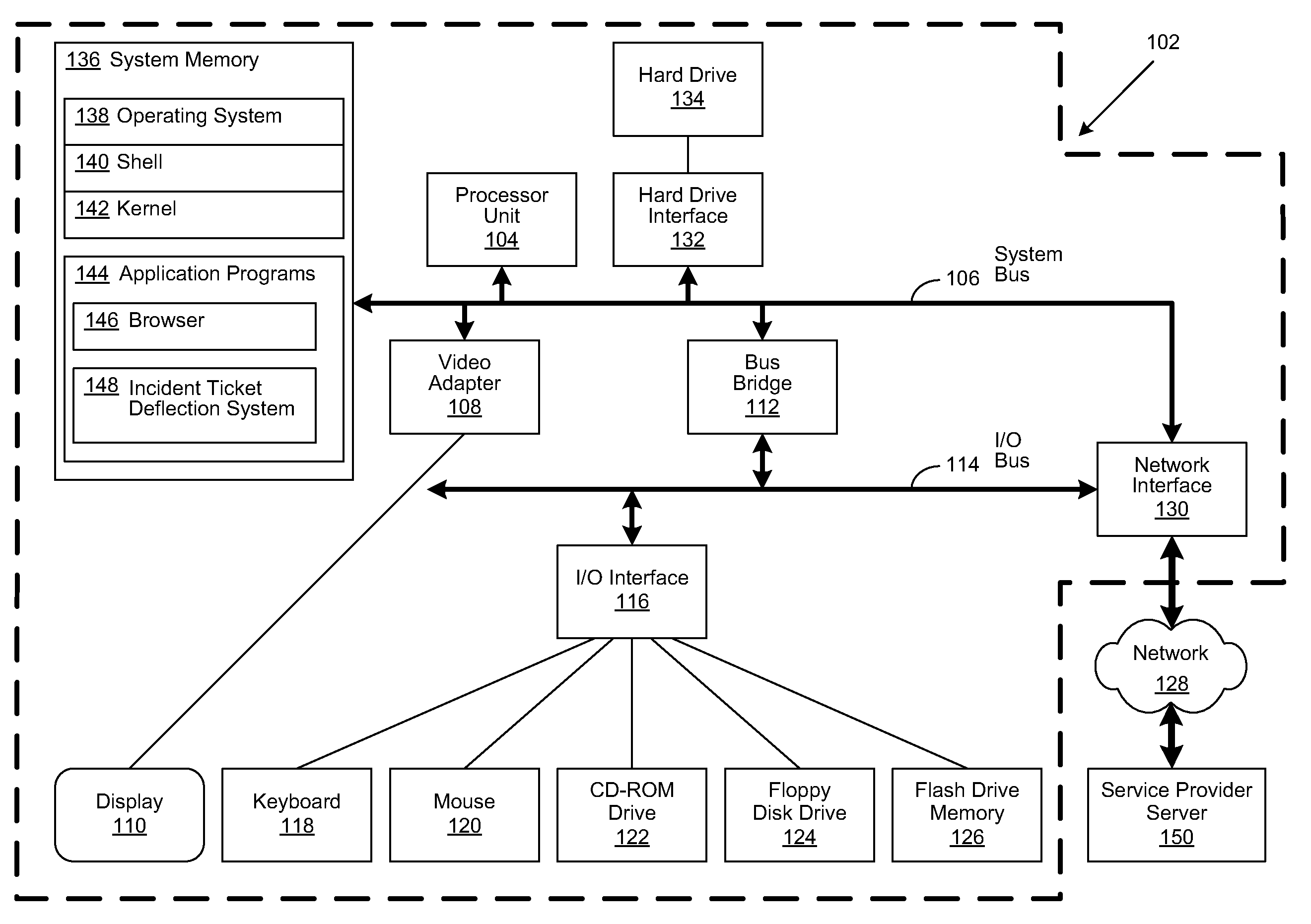 Technique to Deflect Incident Ticket Submission in Real-Time