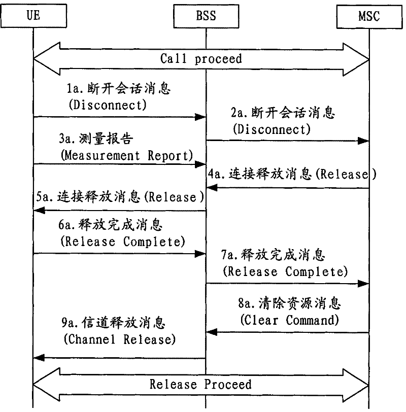 Measurement report reporting and target cell information sending method, mobile terminal and base station