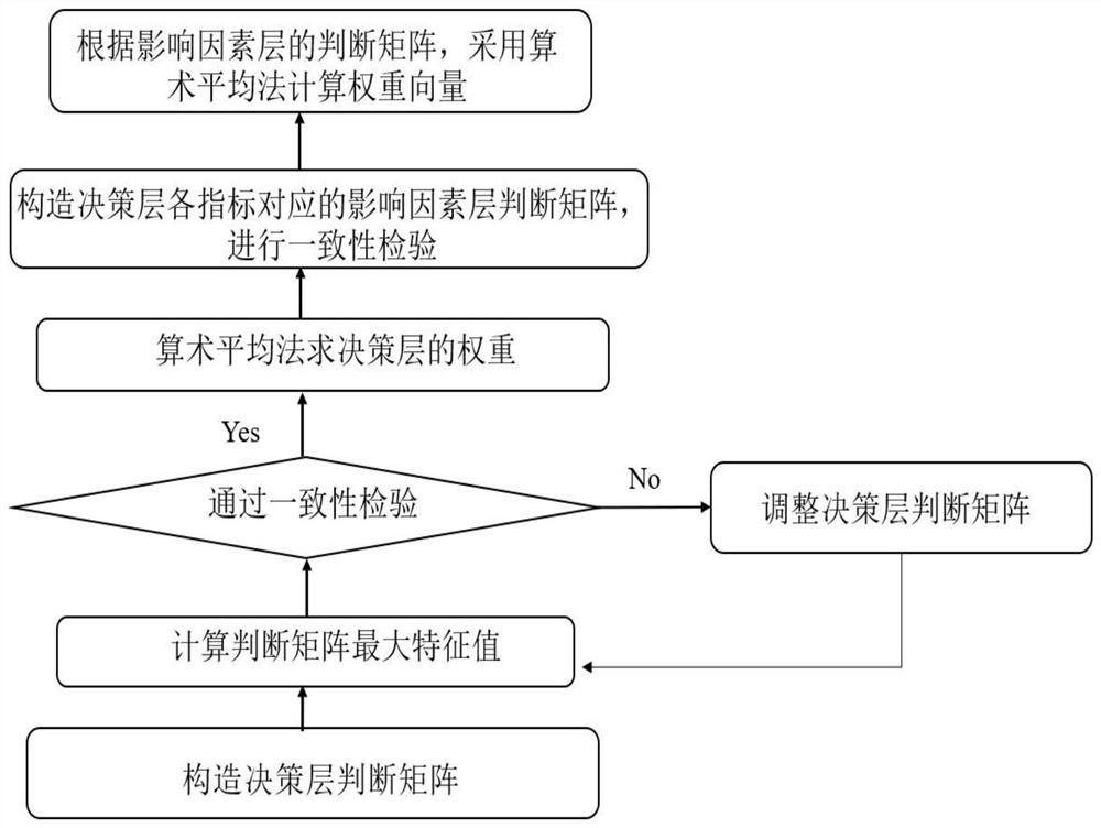 A Quality of Service Based Energy Efficiency Evaluation Method for Data Centers